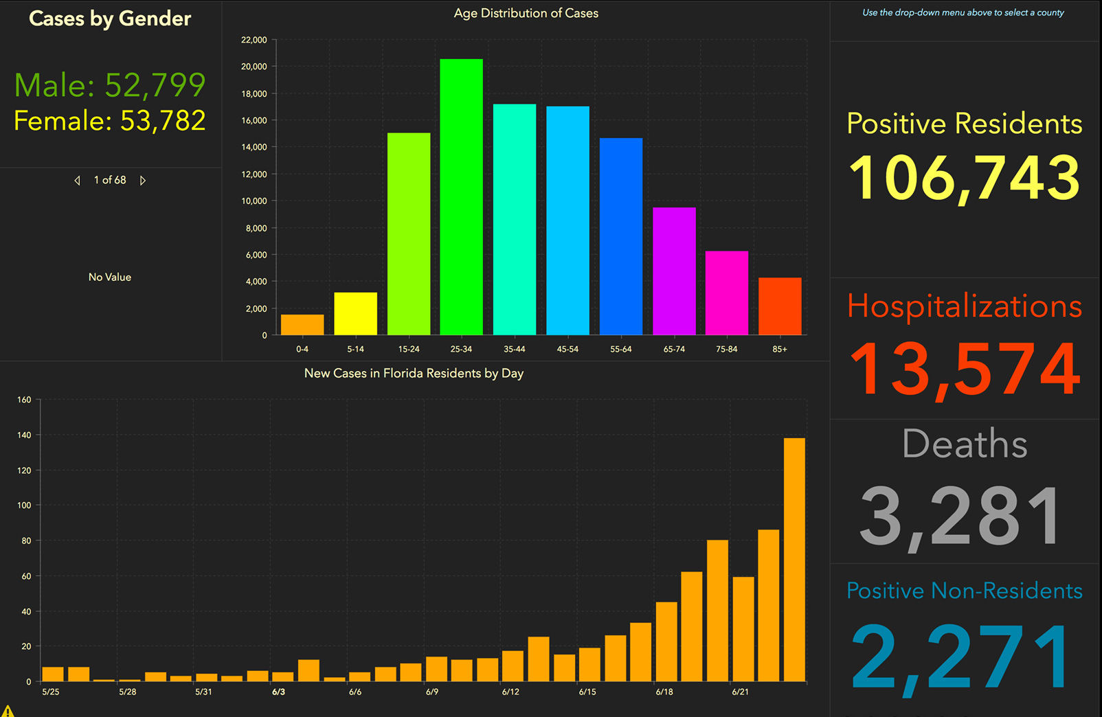 doh-chart-state-6-24-am.jpg